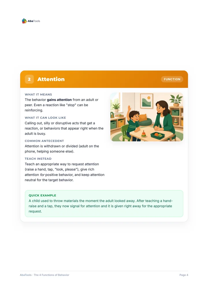 Preview: The 4 Functions of Behavior visual guide